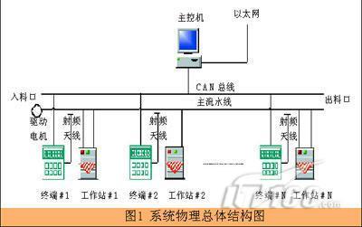 RFID技術如何優化服裝制造工序 信息技術與基礎軟件服務的關鍵支持